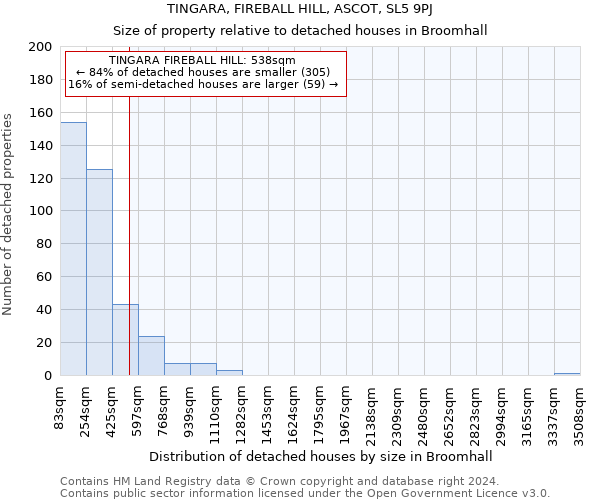 TINGARA, FIREBALL HILL, ASCOT, SL5 9PJ: Size of property relative to detached houses in Broomhall