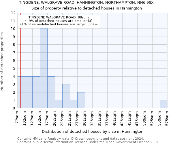 TINGDENE, WALGRAVE ROAD, HANNINGTON, NORTHAMPTON, NN6 9SX: Size of property relative to detached houses in Hannington