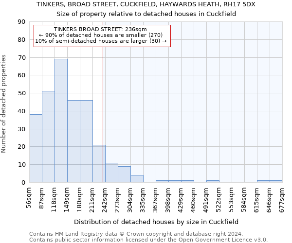 TINKERS, BROAD STREET, CUCKFIELD, HAYWARDS HEATH, RH17 5DX: Size of property relative to detached houses in Cuckfield