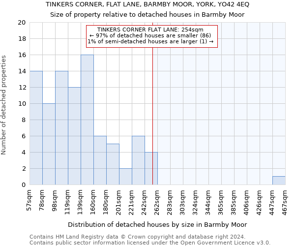 TINKERS CORNER, FLAT LANE, BARMBY MOOR, YORK, YO42 4EQ: Size of property relative to detached houses in Barmby Moor