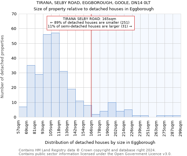 TIRANA, SELBY ROAD, EGGBOROUGH, GOOLE, DN14 0LT: Size of property relative to detached houses in Eggborough