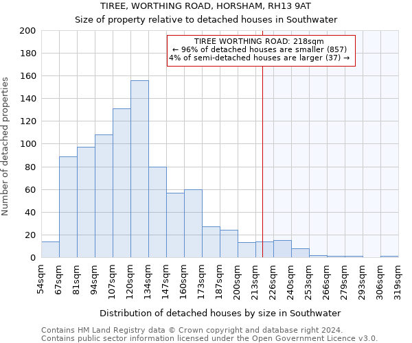 TIREE, WORTHING ROAD, HORSHAM, RH13 9AT: Size of property relative to detached houses in Southwater