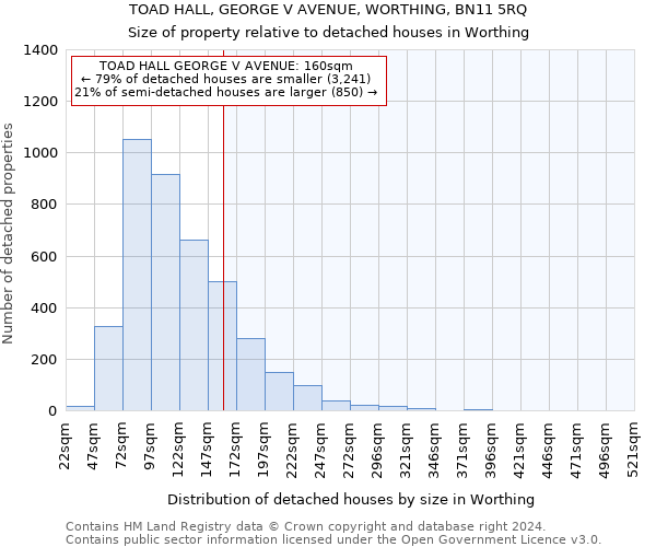 TOAD HALL, GEORGE V AVENUE, WORTHING, BN11 5RQ: Size of property relative to detached houses in Worthing