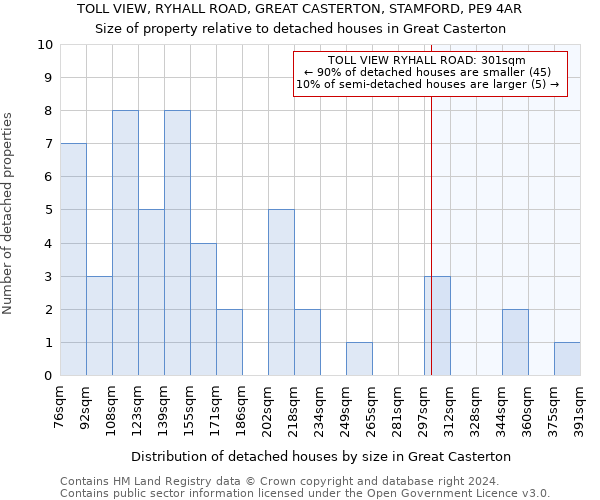 TOLL VIEW, RYHALL ROAD, GREAT CASTERTON, STAMFORD, PE9 4AR: Size of property relative to detached houses in Great Casterton