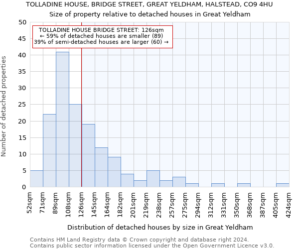 TOLLADINE HOUSE, BRIDGE STREET, GREAT YELDHAM, HALSTEAD, CO9 4HU: Size of property relative to detached houses in Great Yeldham