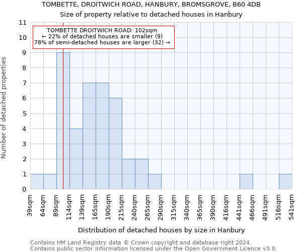 TOMBETTE, DROITWICH ROAD, HANBURY, BROMSGROVE, B60 4DB: Size of property relative to detached houses in Hanbury