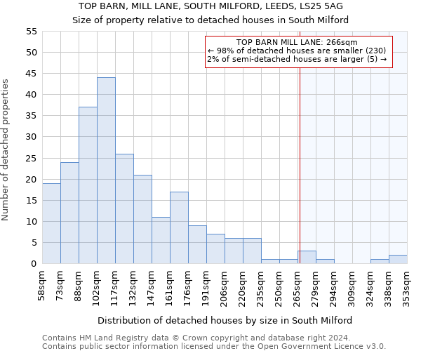 TOP BARN, MILL LANE, SOUTH MILFORD, LEEDS, LS25 5AG: Size of property relative to detached houses in South Milford