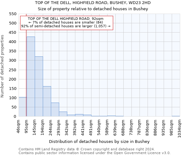 TOP OF THE DELL, HIGHFIELD ROAD, BUSHEY, WD23 2HD: Size of property relative to detached houses in Bushey