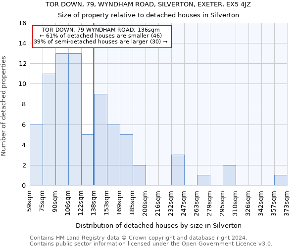 TOR DOWN, 79, WYNDHAM ROAD, SILVERTON, EXETER, EX5 4JZ: Size of property relative to detached houses in Silverton