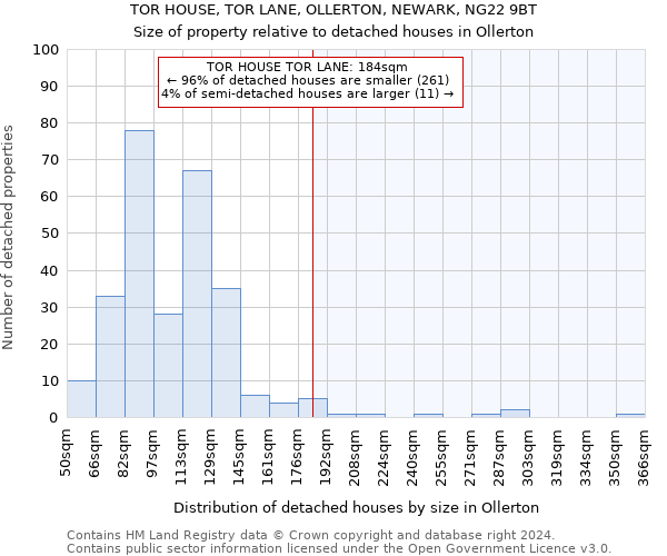 TOR HOUSE, TOR LANE, OLLERTON, NEWARK, NG22 9BT: Size of property relative to detached houses in Ollerton