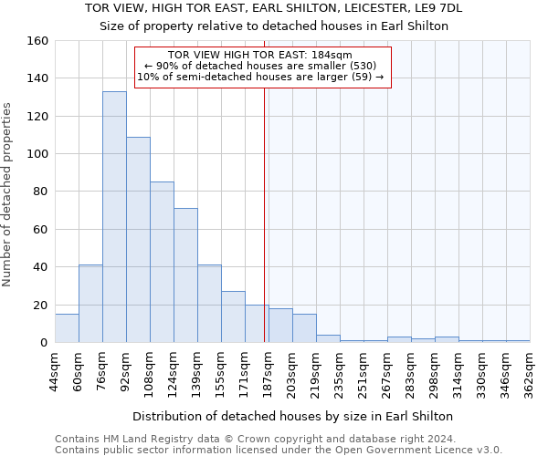 TOR VIEW, HIGH TOR EAST, EARL SHILTON, LEICESTER, LE9 7DL: Size of property relative to detached houses in Earl Shilton