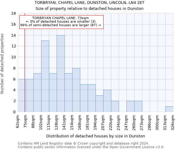 TORBRYAN, CHAPEL LANE, DUNSTON, LINCOLN, LN4 2ET: Size of property relative to detached houses in Dunston