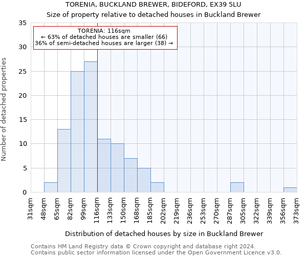 TORENIA, BUCKLAND BREWER, BIDEFORD, EX39 5LU: Size of property relative to detached houses in Buckland Brewer