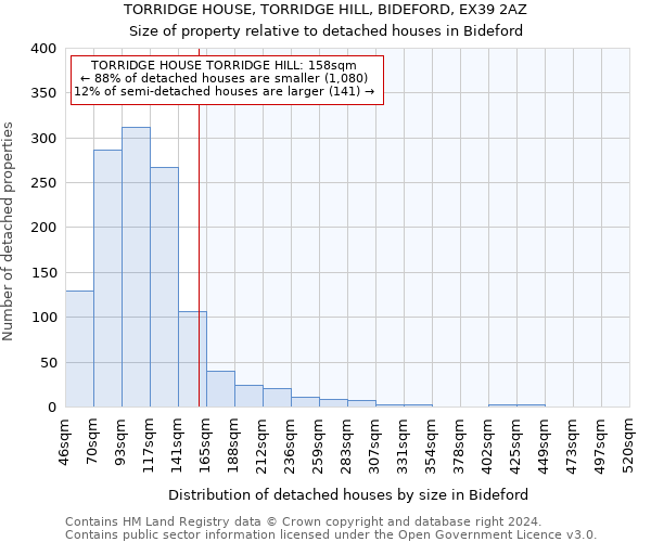 TORRIDGE HOUSE, TORRIDGE HILL, BIDEFORD, EX39 2AZ: Size of property relative to detached houses in Bideford