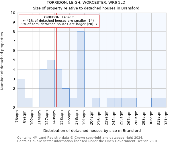 TORRIDON, LEIGH, WORCESTER, WR6 5LD: Size of property relative to detached houses in Bransford