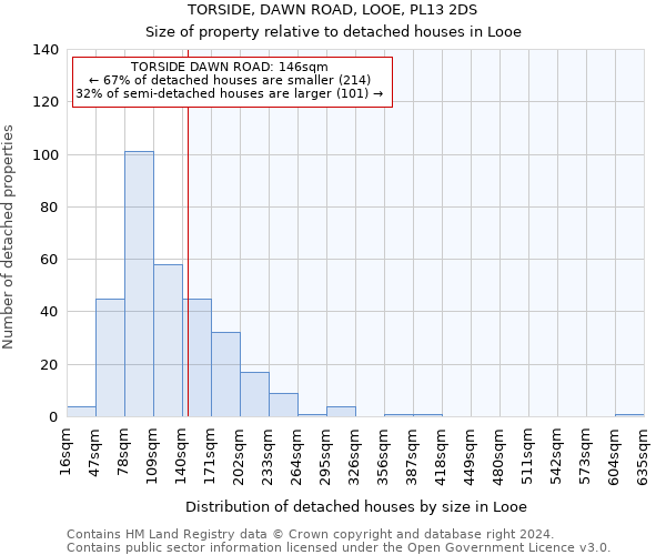 TORSIDE, DAWN ROAD, LOOE, PL13 2DS: Size of property relative to detached houses in Looe