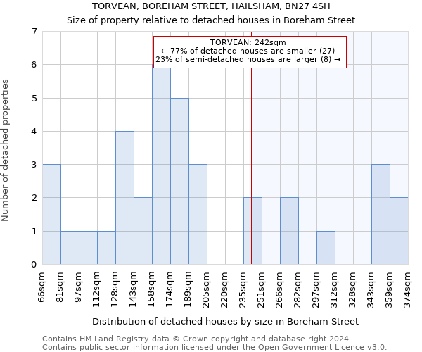 TORVEAN, BOREHAM STREET, HAILSHAM, BN27 4SH: Size of property relative to detached houses in Boreham Street