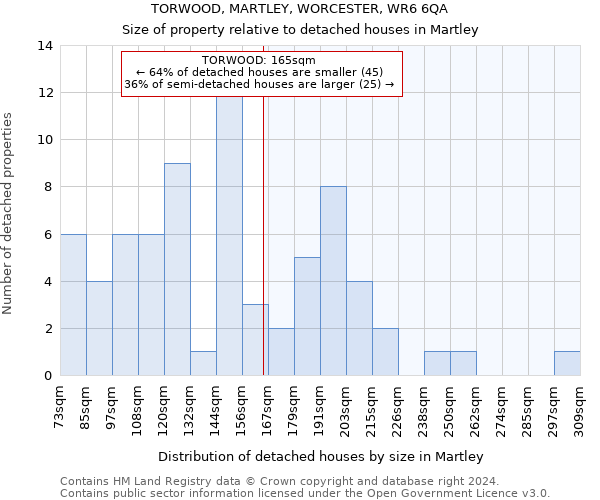 TORWOOD, MARTLEY, WORCESTER, WR6 6QA: Size of property relative to detached houses in Martley