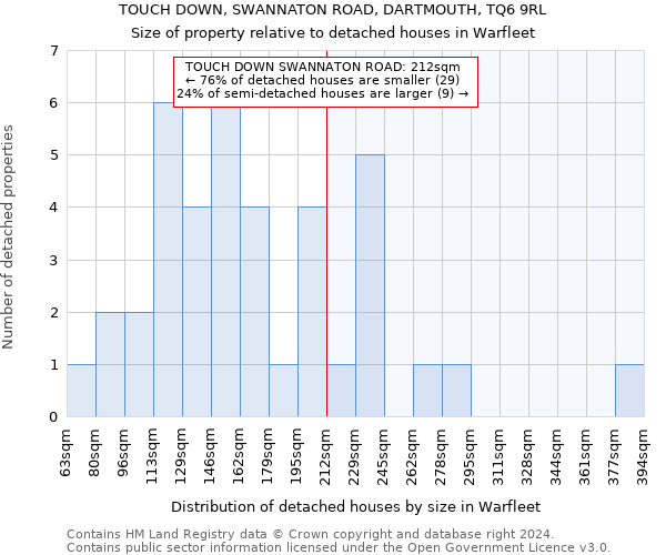 TOUCH DOWN, SWANNATON ROAD, DARTMOUTH, TQ6 9RL: Size of property relative to detached houses in Warfleet