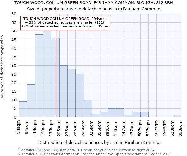 TOUCH WOOD, COLLUM GREEN ROAD, FARNHAM COMMON, SLOUGH, SL2 3RH: Size of property relative to detached houses in Farnham Common