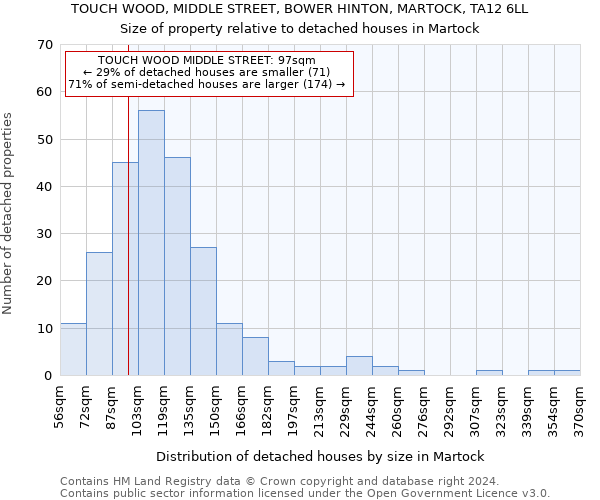 TOUCH WOOD, MIDDLE STREET, BOWER HINTON, MARTOCK, TA12 6LL: Size of property relative to detached houses in Martock