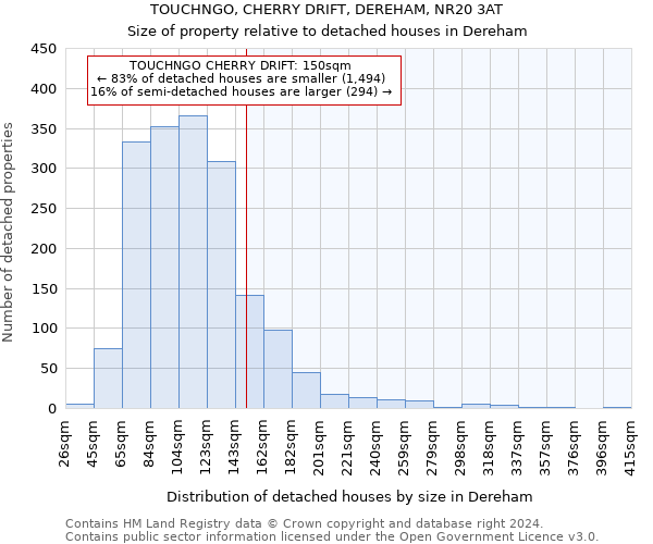 TOUCHNGO, CHERRY DRIFT, DEREHAM, NR20 3AT: Size of property relative to detached houses in Dereham