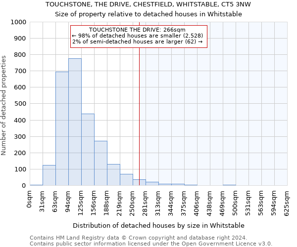 TOUCHSTONE, THE DRIVE, CHESTFIELD, WHITSTABLE, CT5 3NW: Size of property relative to detached houses in Whitstable