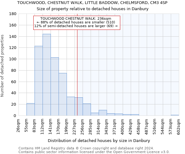 TOUCHWOOD, CHESTNUT WALK, LITTLE BADDOW, CHELMSFORD, CM3 4SP: Size of property relative to detached houses in Danbury