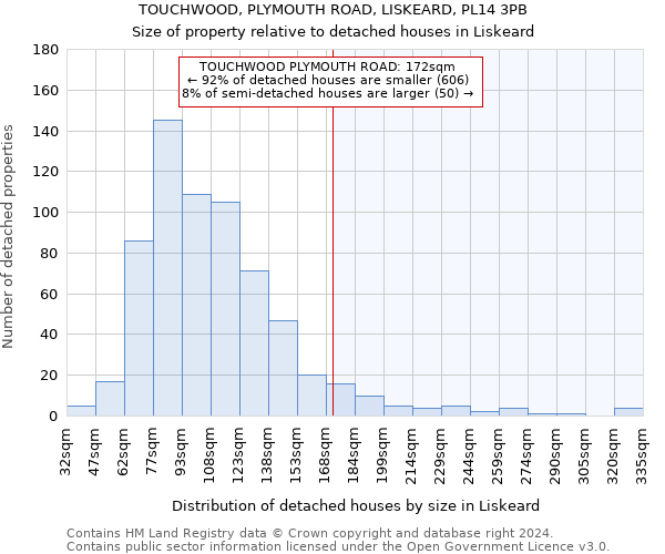 TOUCHWOOD, PLYMOUTH ROAD, LISKEARD, PL14 3PB: Size of property relative to detached houses in Liskeard