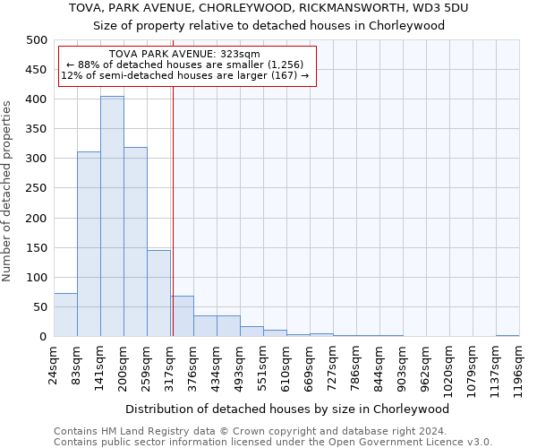 TOVA, PARK AVENUE, CHORLEYWOOD, RICKMANSWORTH, WD3 5DU: Size of property relative to detached houses in Chorleywood