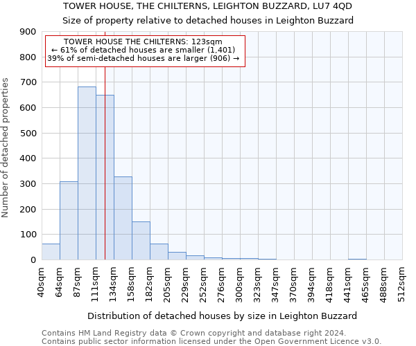 TOWER HOUSE, THE CHILTERNS, LEIGHTON BUZZARD, LU7 4QD: Size of property relative to detached houses in Leighton Buzzard