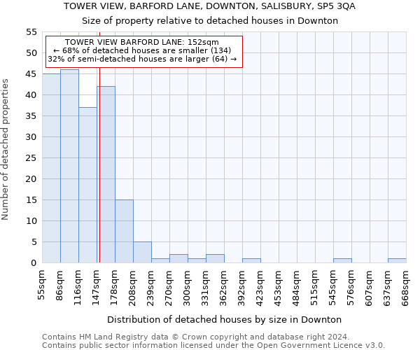 TOWER VIEW, BARFORD LANE, DOWNTON, SALISBURY, SP5 3QA: Size of property relative to detached houses in Downton