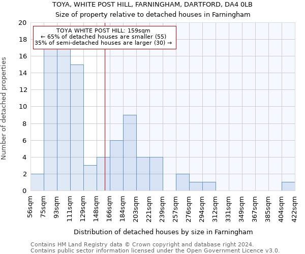 TOYA, WHITE POST HILL, FARNINGHAM, DARTFORD, DA4 0LB: Size of property relative to detached houses in Farningham