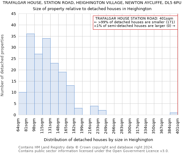 TRAFALGAR HOUSE, STATION ROAD, HEIGHINGTON VILLAGE, NEWTON AYCLIFFE, DL5 6PU: Size of property relative to detached houses in Heighington