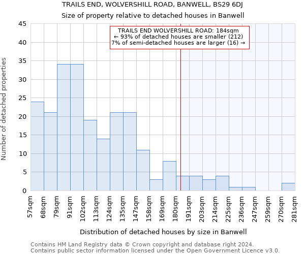TRAILS END, WOLVERSHILL ROAD, BANWELL, BS29 6DJ: Size of property relative to detached houses in Banwell