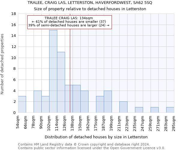 TRALEE, CRAIG LAS, LETTERSTON, HAVERFORDWEST, SA62 5SQ: Size of property relative to detached houses in Letterston