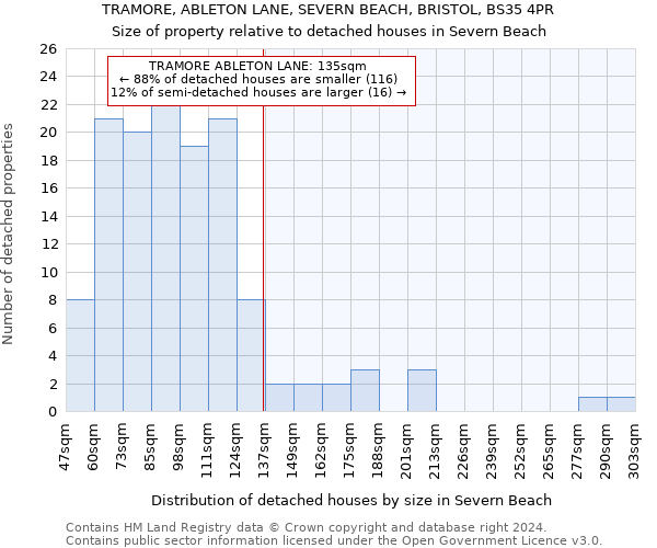 TRAMORE, ABLETON LANE, SEVERN BEACH, BRISTOL, BS35 4PR: Size of property relative to detached houses in Severn Beach