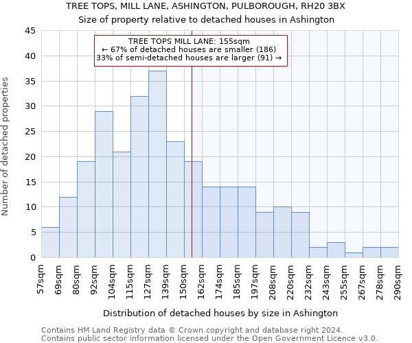 TREE TOPS, MILL LANE, ASHINGTON, PULBOROUGH, RH20 3BX: Size of property relative to detached houses in Ashington