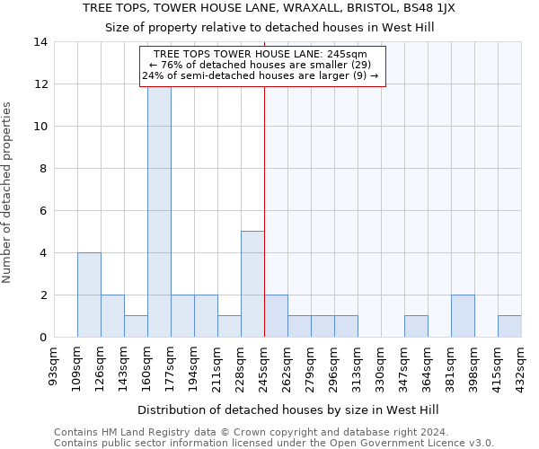 TREE TOPS, TOWER HOUSE LANE, WRAXALL, BRISTOL, BS48 1JX: Size of property relative to detached houses in West Hill