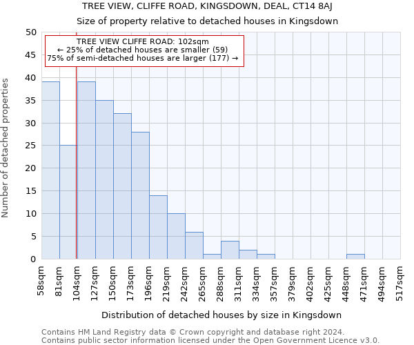 TREE VIEW, CLIFFE ROAD, KINGSDOWN, DEAL, CT14 8AJ: Size of property relative to detached houses in Kingsdown