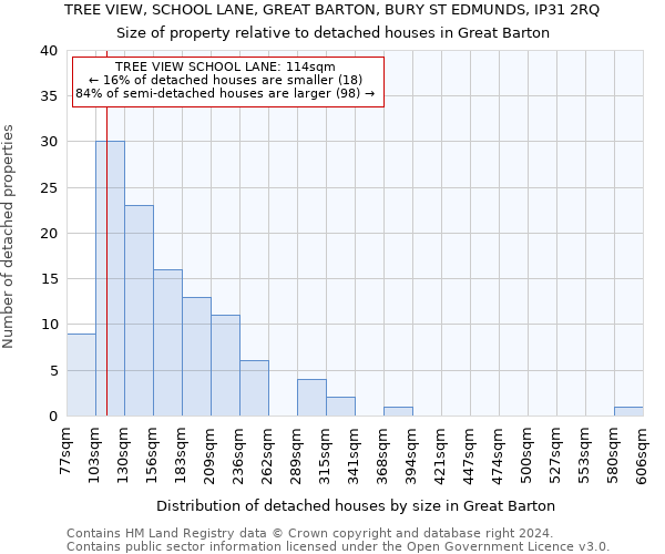 TREE VIEW, SCHOOL LANE, GREAT BARTON, BURY ST EDMUNDS, IP31 2RQ: Size of property relative to detached houses in Great Barton