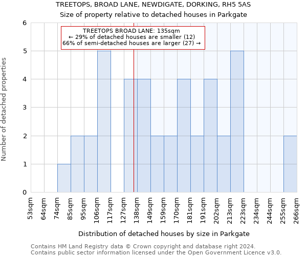 TREETOPS, BROAD LANE, NEWDIGATE, DORKING, RH5 5AS: Size of property relative to detached houses in Parkgate