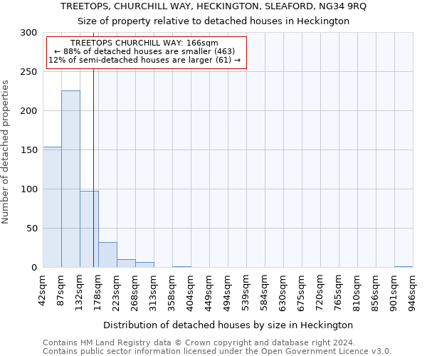 TREETOPS, CHURCHILL WAY, HECKINGTON, SLEAFORD, NG34 9RQ: Size of property relative to detached houses in Heckington