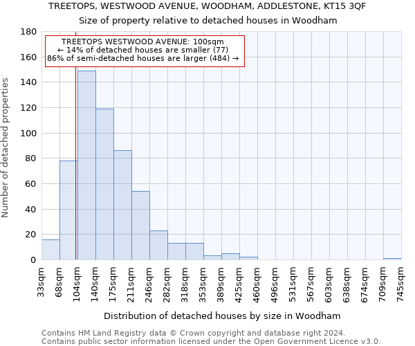 TREETOPS, WESTWOOD AVENUE, WOODHAM, ADDLESTONE, KT15 3QF: Size of property relative to detached houses in Woodham