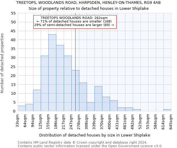 TREETOPS, WOODLANDS ROAD, HARPSDEN, HENLEY-ON-THAMES, RG9 4AB: Size of property relative to detached houses in Lower Shiplake