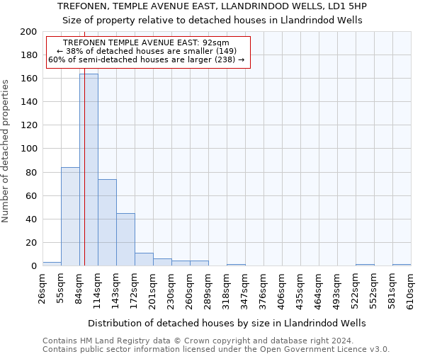 TREFONEN, TEMPLE AVENUE EAST, LLANDRINDOD WELLS, LD1 5HP: Size of property relative to detached houses in Llandrindod Wells