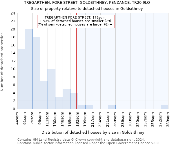 TREGARTHEN, FORE STREET, GOLDSITHNEY, PENZANCE, TR20 9LQ: Size of property relative to detached houses in Goldsithney