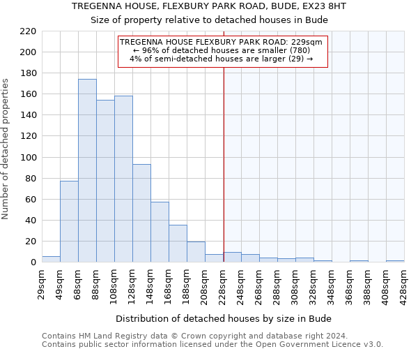 TREGENNA HOUSE, FLEXBURY PARK ROAD, BUDE, EX23 8HT: Size of property relative to detached houses in Bude