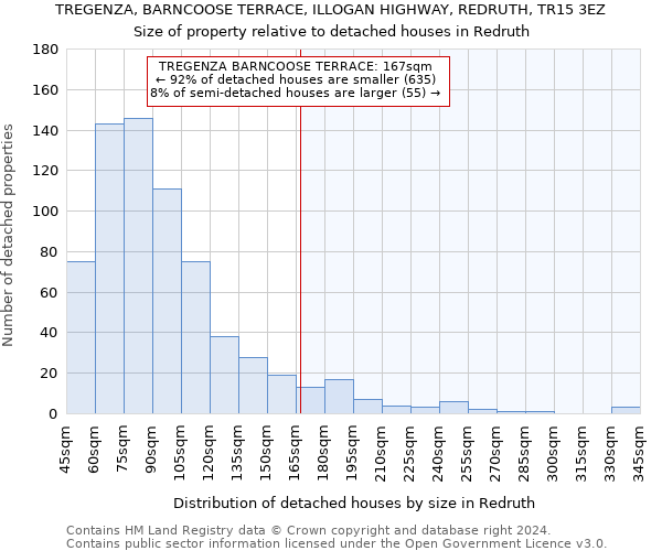 TREGENZA, BARNCOOSE TERRACE, ILLOGAN HIGHWAY, REDRUTH, TR15 3EZ: Size of property relative to detached houses in Redruth