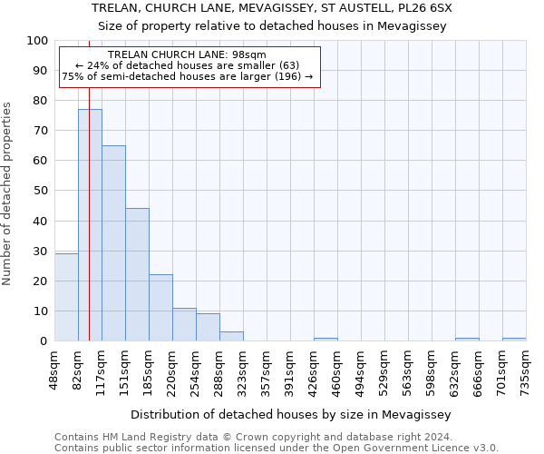 TRELAN, CHURCH LANE, MEVAGISSEY, ST AUSTELL, PL26 6SX: Size of property relative to detached houses in Mevagissey